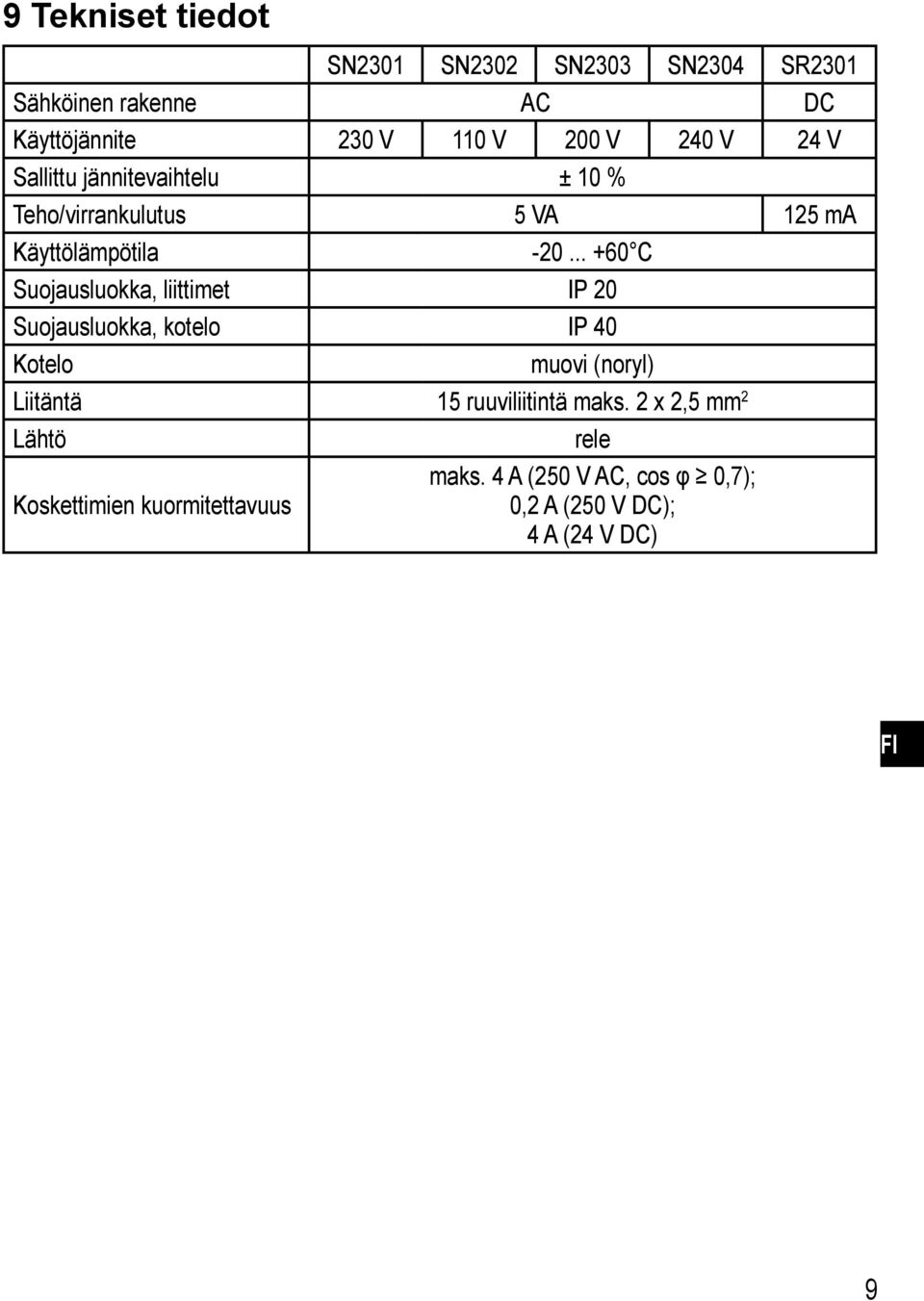 .. +60 C Suojausluokka, liittimet IP 0 Suojausluokka, kotelo IP 40 Kotelo muovi (noryl) Liitäntä 5