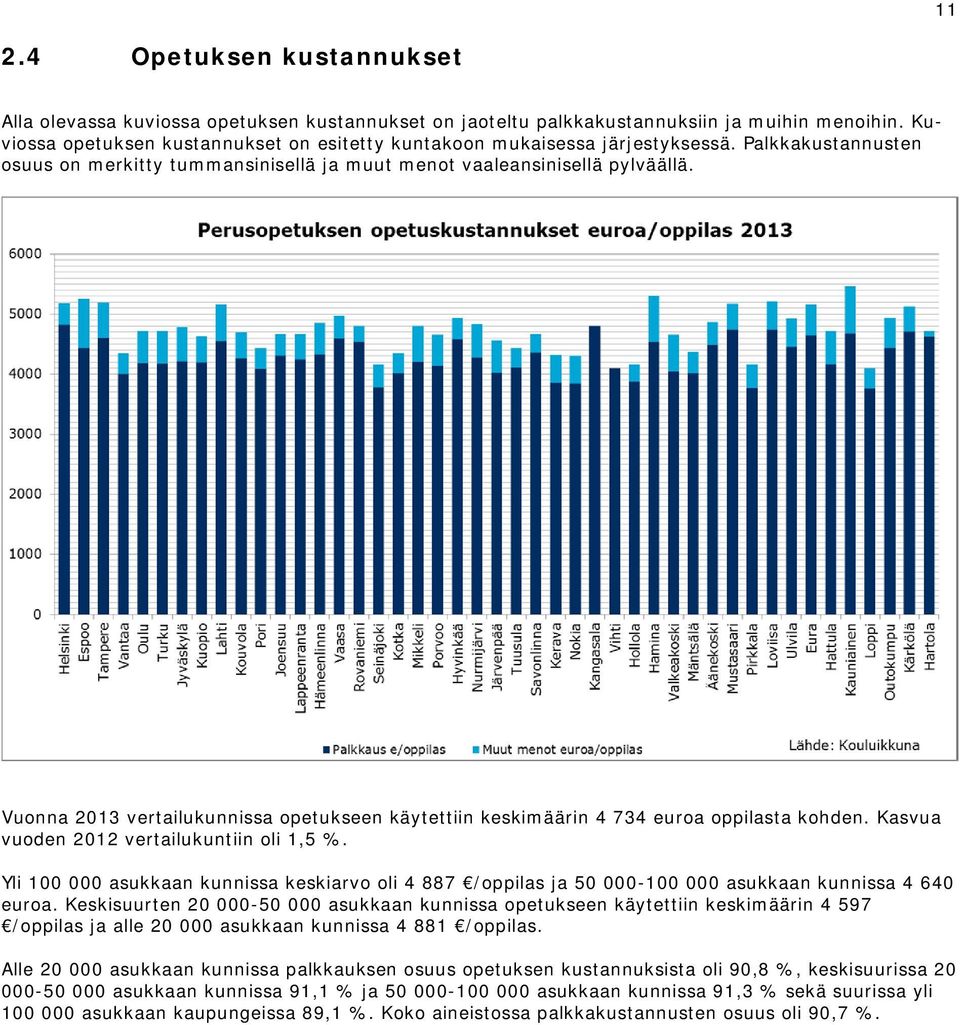 Vuonna 2013 vertailukunnissa opetukseen käytettiin keskimäärin 4 734 euroa oppilasta kohden. Kasvua vuoden 2012 vertailukuntiin oli 1,5 %.