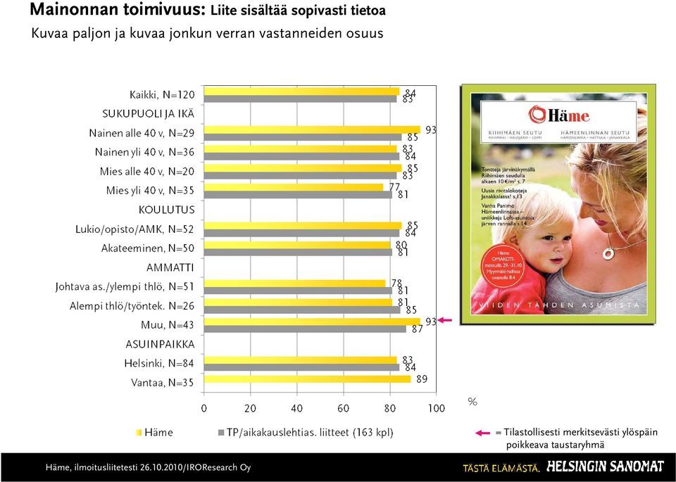 jonkun verran vastanneiden osuus =