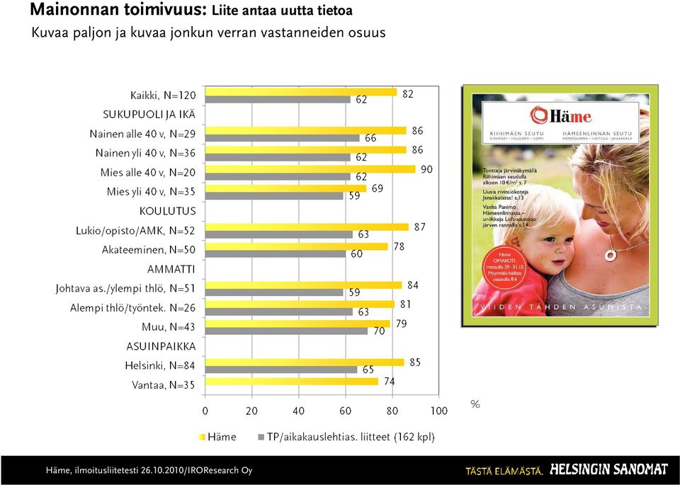 Kuvaa paljon ja kuvaa