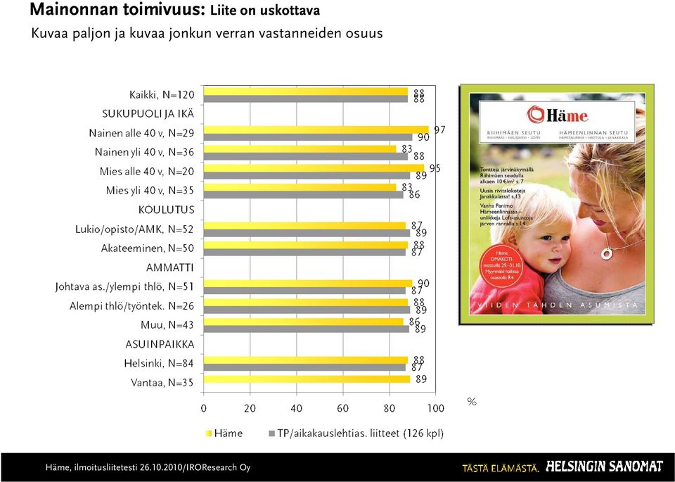 Kuvaa paljon ja kuvaa