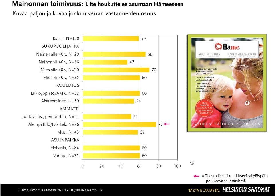 jonkun verran vastanneiden osuus =