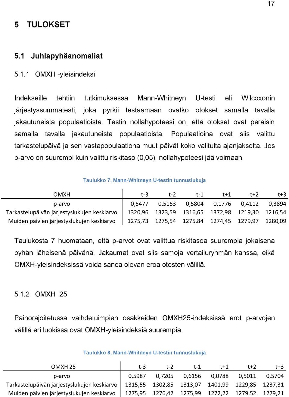 Populaatioina ovat siis valittu tarkastelupäivä ja sen vastapopulaationa muut päivät koko valitulta ajanjaksolta. Jos p-arvo on suurempi kuin valittu riskitaso (0,05), nollahypoteesi jää voimaan.