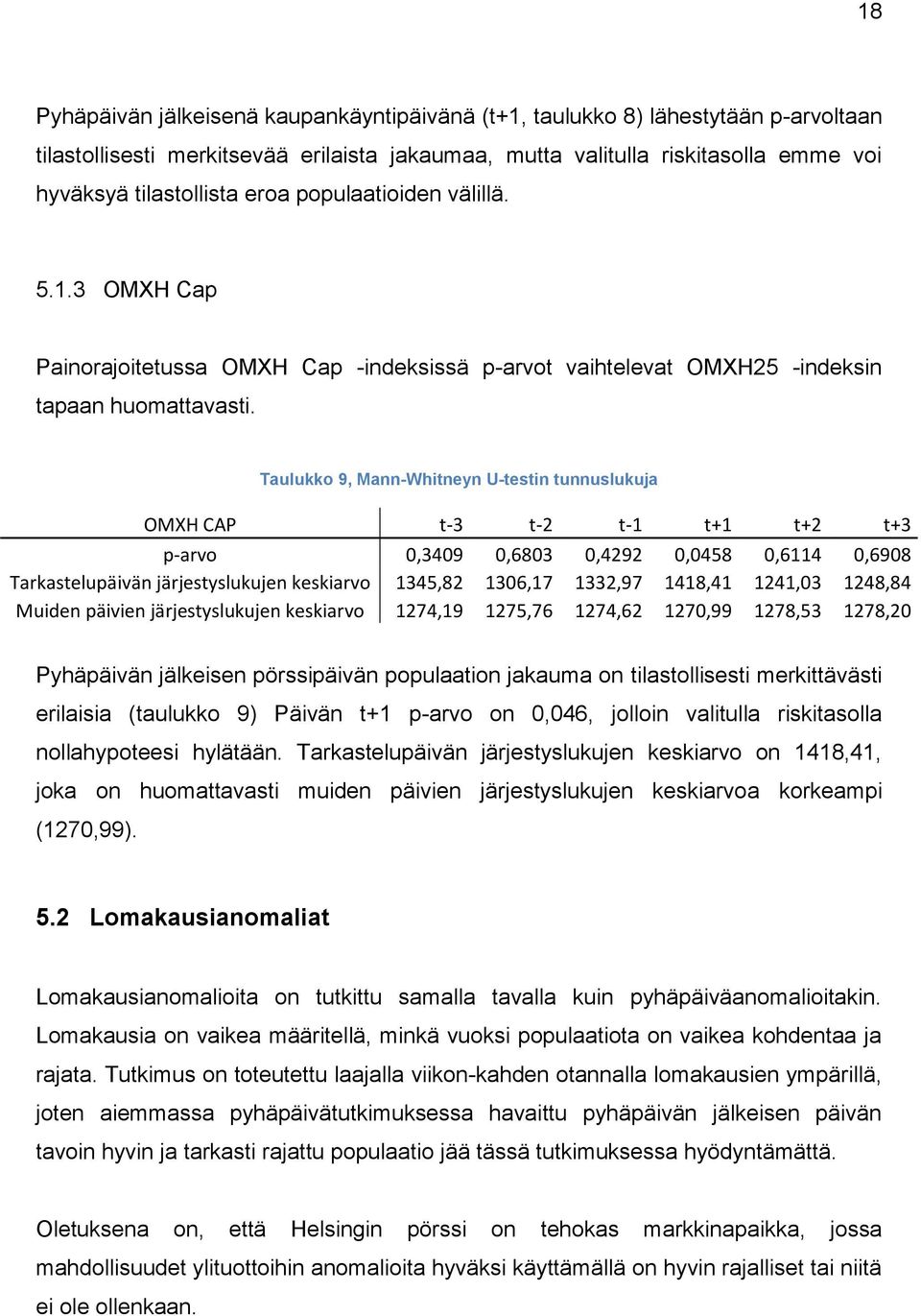Taulukko 9, Mann-Whitneyn U-testin tunnuslukuja OMXH CAP t-3 t-2 t-1 t+1 t+2 t+3 p-arvo 0,3409 0,6803 0,4292 0,0458 0,6114 0,6908 Tarkastelupäivän järjestyslukujen keskiarvo 1345,82 1306,17 1332,97