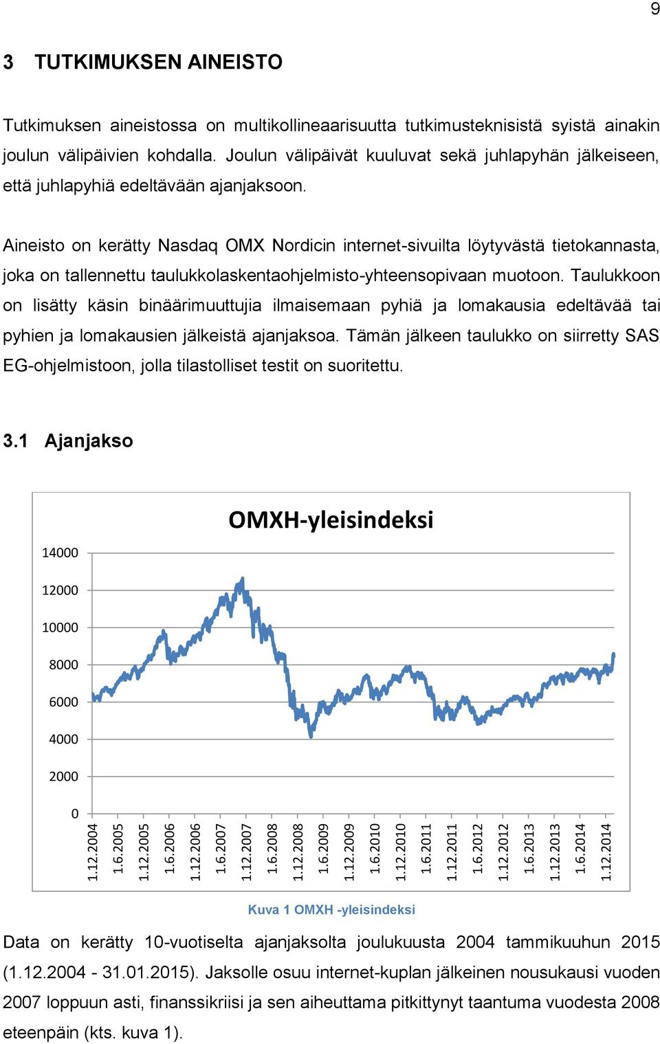 Aineisto on kerätty Nasdaq OMX Nordicin internet-sivuilta löytyvästä tietokannasta, joka on tallennettu taulukkolaskentaohjelmisto-yhteensopivaan muotoon.