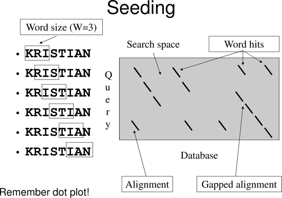 r y Search space Database Word hits