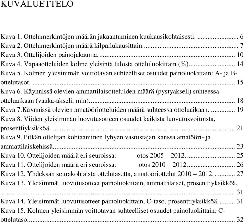 Käynnissä olevien ammattilaisotteluiden määrä (pystyakseli) suhteessa otteluaikaan (vaaka-akseli, min).... 18 Kuva 7.Käynnissä olevien amatööriotteluiden määrä suhteessa otteluaikaan.... 19 Kuva 8.