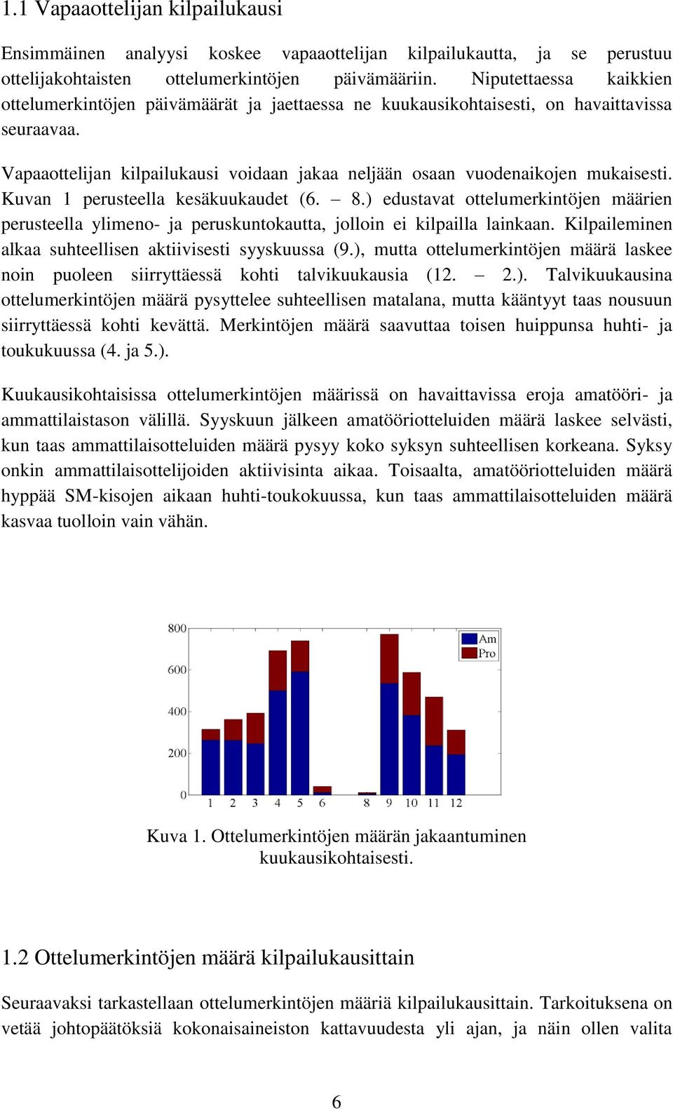 Vapaaottelijan kilpailukausi voidaan jakaa neljään osaan vuodenaikojen mukaisesti. Kuvan 1 perusteella kesäkuukaudet (6. 8.