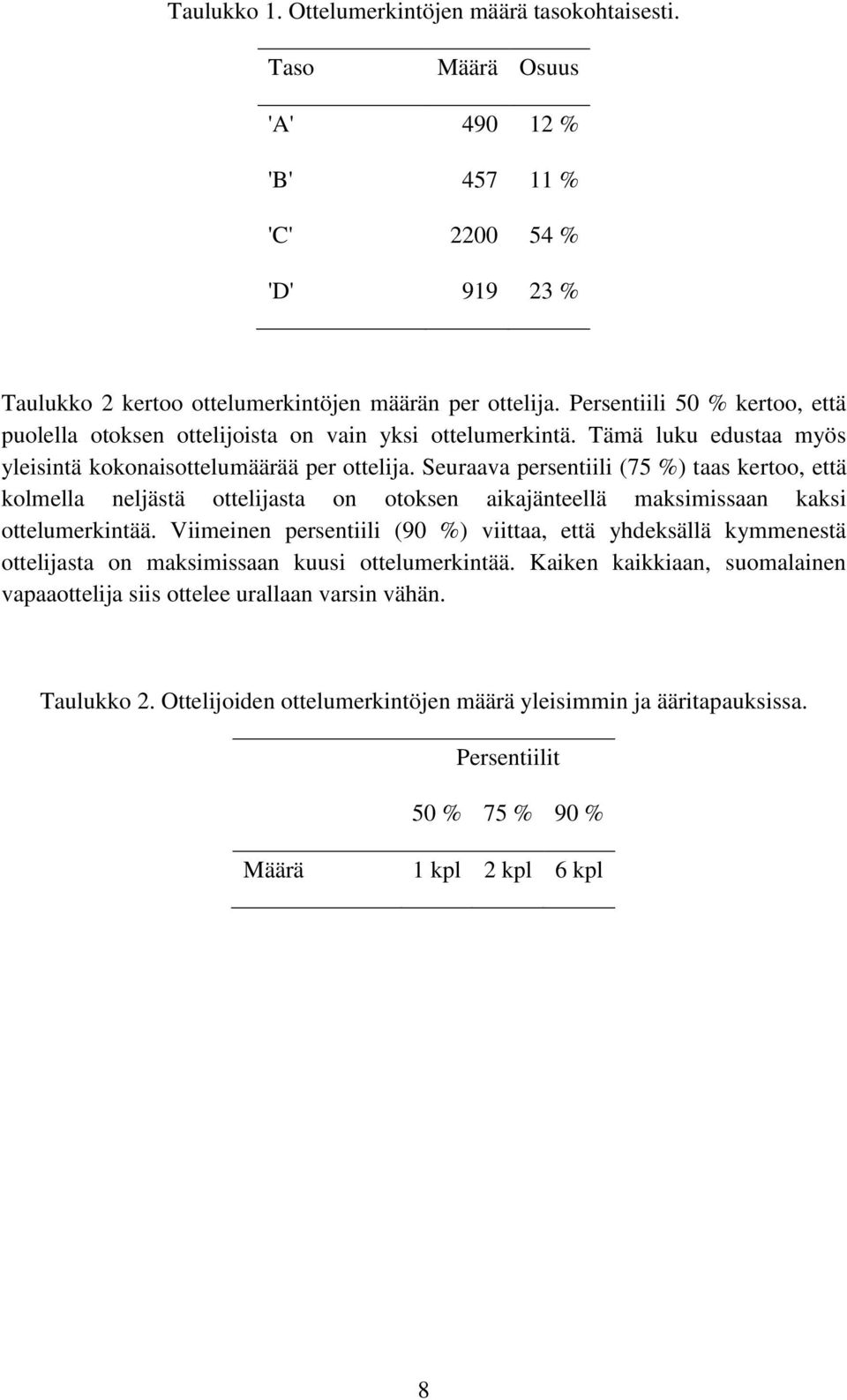 Seuraava persentiili (75 %) taas kertoo, että kolmella neljästä ottelijasta on otoksen aikajänteellä maksimissaan kaksi ottelumerkintää.