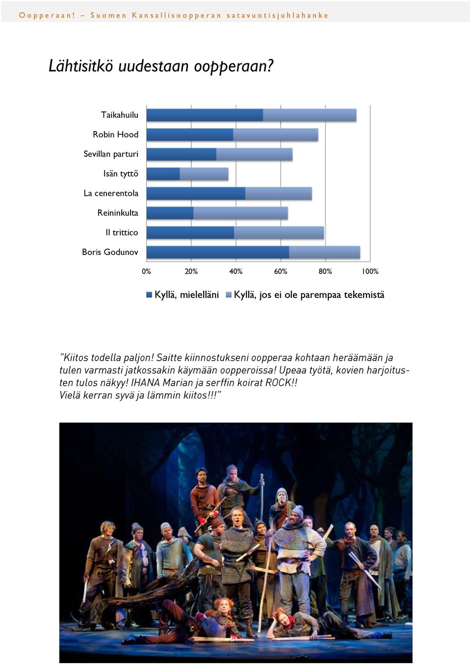 60% 80% 100% Kyllä, mielelläni Kyllä, jos ei ole parempaa tekemistä Kiitos todella paljon!