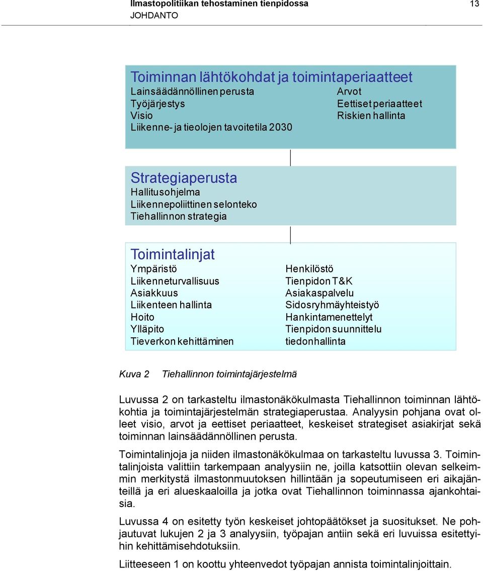 Ylläpito Tieverkon kehittäminen Henkilöstö Tienpidon T&K Asiakaspalvelu Sidosryhmäyhteistyö Hankintamenettelyt Tienpidon suunnittelu tiedonhallinta Kuva 2 Tiehallinnon toimintajärjestelmä Luvussa 2