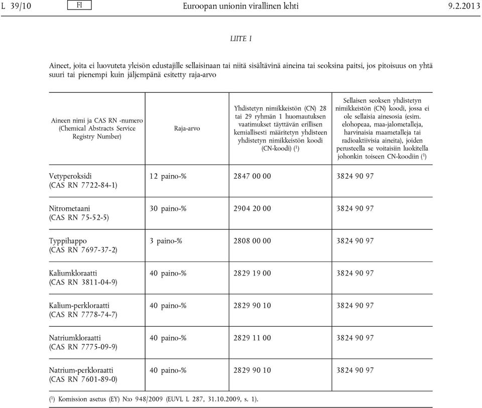 Aineen nimi ja CAS RN -numero (Chemical Abstracts Service Registry Number) Raja-arvo Yhdistetyn nimikkeistön (CN) 28 tai 29 ryhmän 1 huomautuksen vaatimukset täyttävän erillisen kemiallisesti