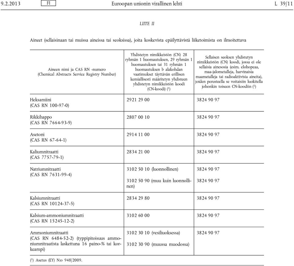 7631-99-4) Kalsiumnitraatti (CAS RN 10124-37-5) Kalsium-ammoniumnitraatti (CAS RN 15245-12-2) Ammoniumnitraatti (CAS RN 6484-52-2) (typpipitoisuus ammoniumnitraatista laskettuna 16 paino-% tai