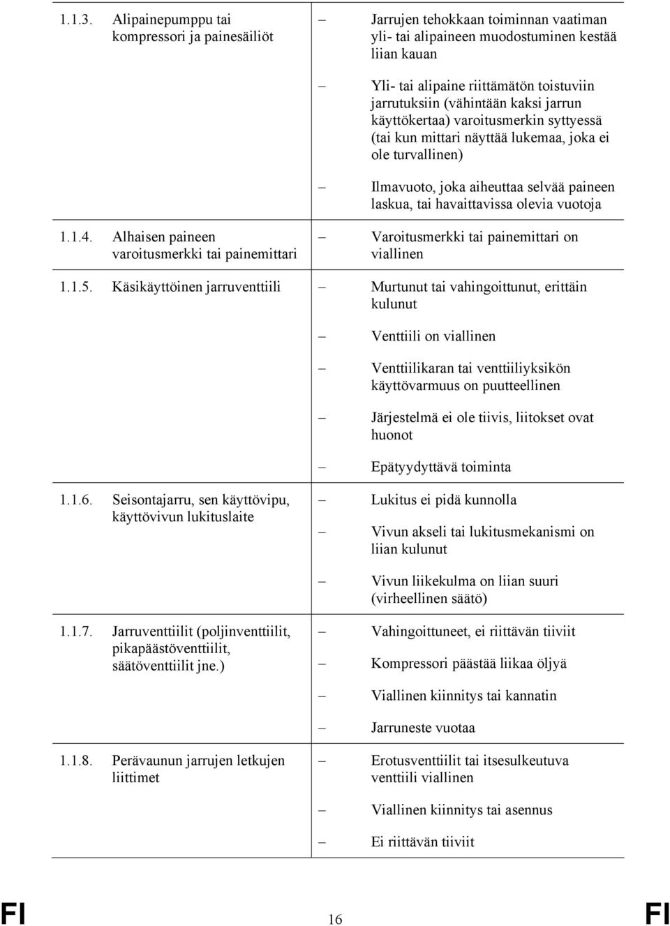 (vähintään kaksi jarrun käyttökertaa) varoitusmerkin syttyessä (tai kun mittari näyttää lukemaa, joka ei ole turvallinen) Ilmavuoto, joka aiheuttaa selvää paineen laskua, tai havaittavissa olevia