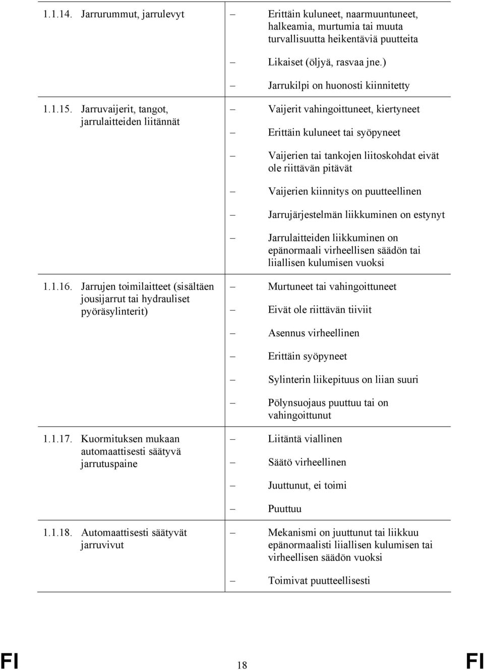 Jarruvaijerit, tangot, jarrulaitteiden liitännät Vaijerit vahingoittuneet, kiertyneet Erittäin kuluneet tai syöpyneet Vaijerien tai tankojen liitoskohdat eivät ole riittävän pitävät Vaijerien