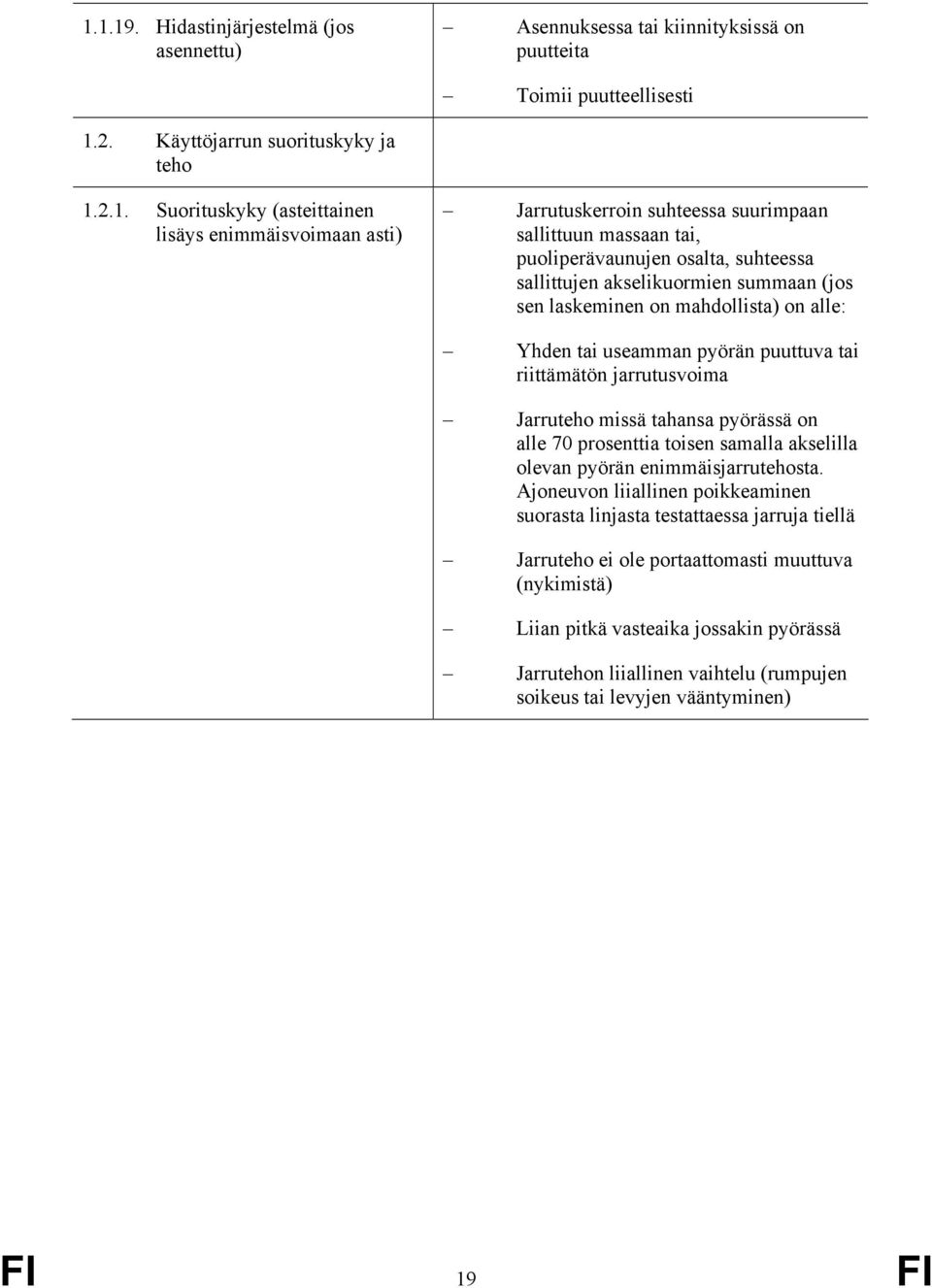 Yhden tai useamman pyörän puuttuva tai riittämätön jarrutusvoima Jarruteho missä tahansa pyörässä on alle 70 prosenttia toisen samalla akselilla olevan pyörän enimmäisjarrutehosta.