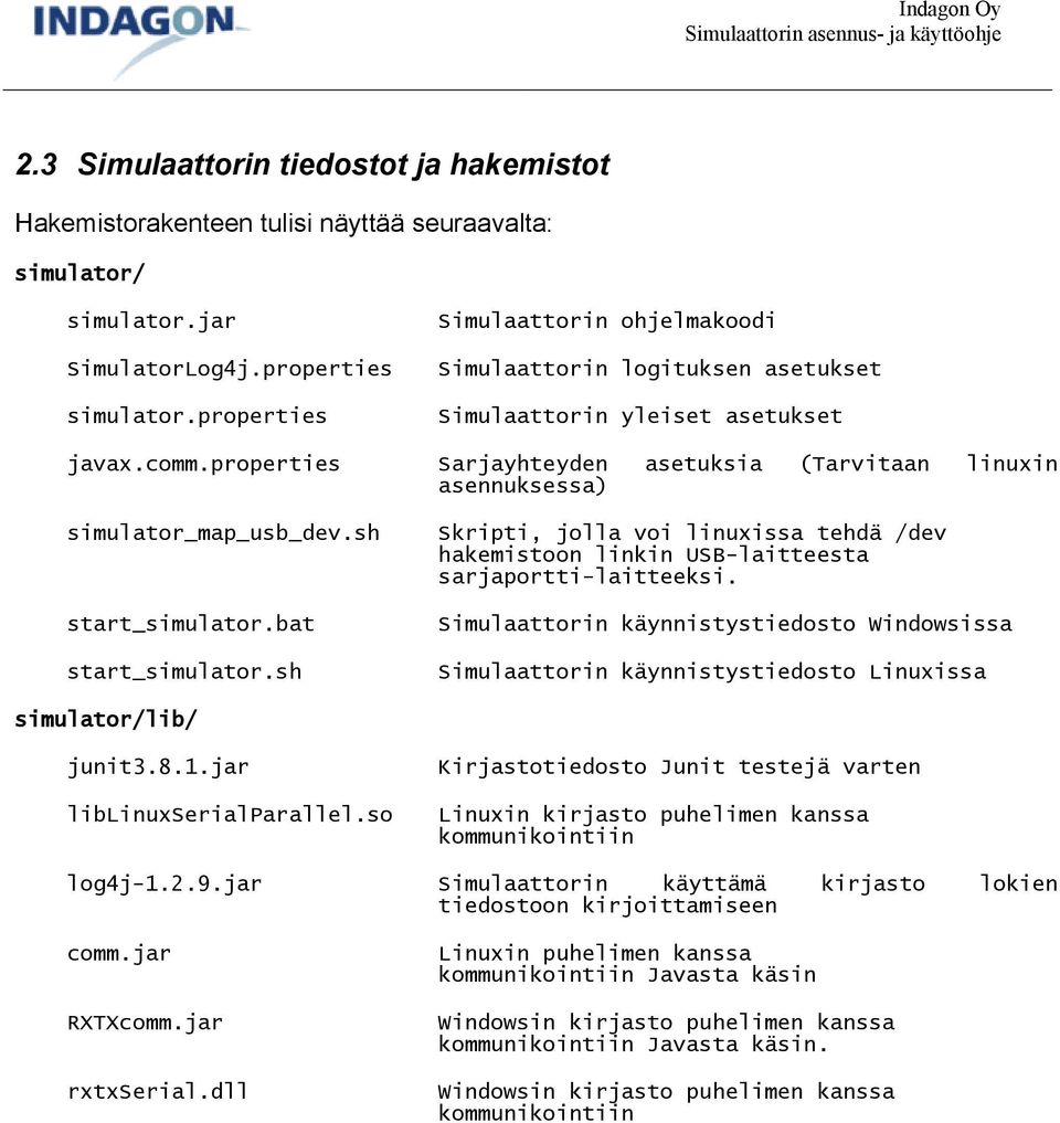 sh Simulaattorin ohjelmakoodi Simulaattorin logituksen asetukset Simulaattorin yleiset asetukset Sarjayhteyden asetuksia (Tarvitaan linuxin asennuksessa) Skripti, jolla voi linuxissa tehdä /dev