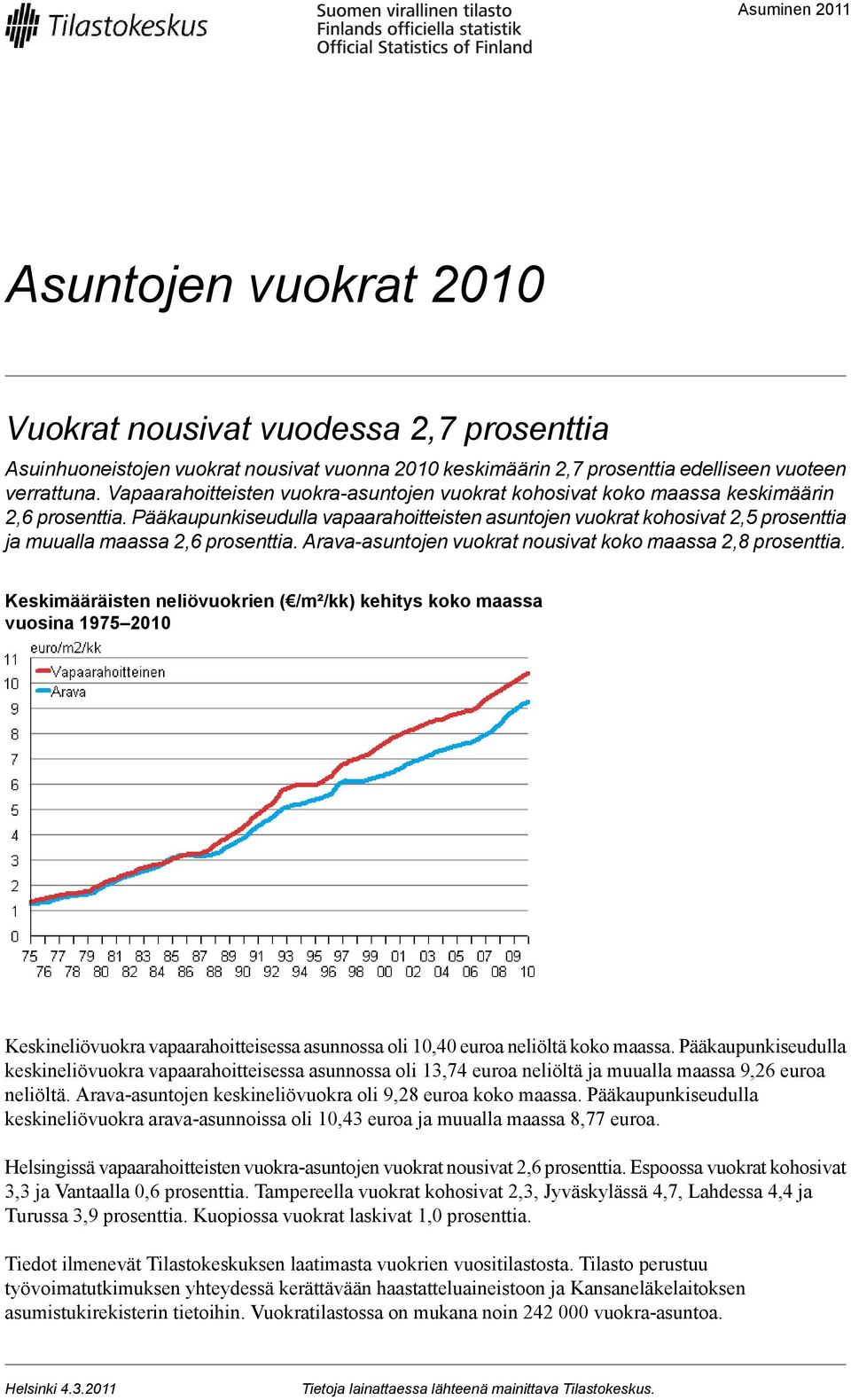 -asuntojen vuokrat nousivat koko maassa prosenttia Keskimääräisten neliövuokrien ( /m²/kk) kehitys koko maassa vuosina 1975 2010 Keskineliövuokra vapaarahoitteisessa asunnossa oli 10,40 euroa