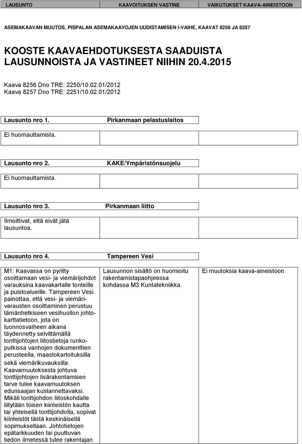 Pirkanmaan liitto Ilmoittivat, että eivät jätä lausuntoa. Lausunto nro 4. M1: Kaavassa on pyritty osoittamaan vesi- ja viemärijohdot varauksina kaavakartalle tonteille ja puistoalueille.
