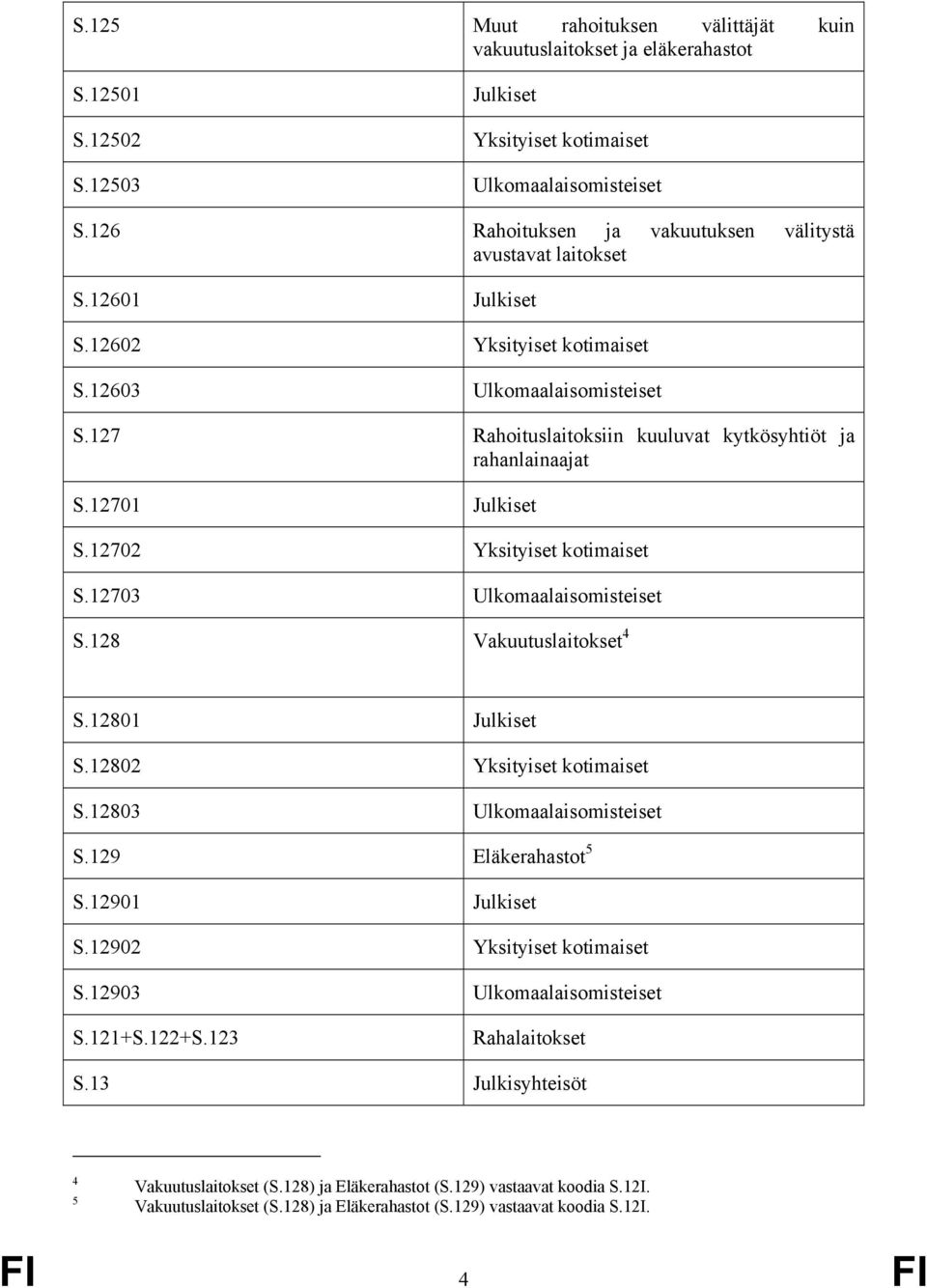 127 Rahoituslaitoksiin kuuluvat kytkösyhtiöt ja rahanlainaajat S.12701 Julkiset S.12702 Yksityiset kotimaiset S.12703 Ulkomaalaisomisteiset S.128 Vakuutuslaitokset 4 S.12801 Julkiset S.
