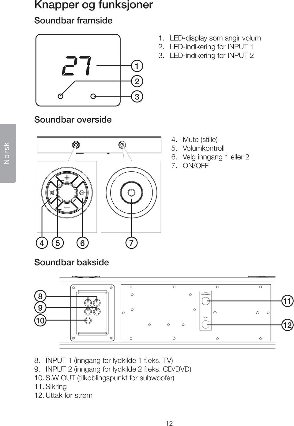 Velg inngang 1 eller 2 7. ON/OFF 4 5 6 7 Soundbar bakside 8 9 10 11 12 8. INPUT 1 (inngang for lydkilde 1 f.eks.