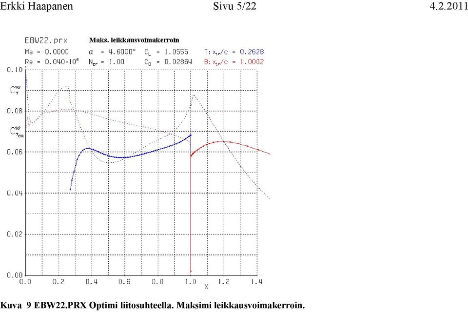 PRX Optimi liitosuhteella.