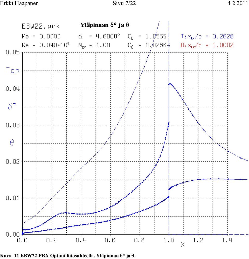 EBW22-PRX Optimi