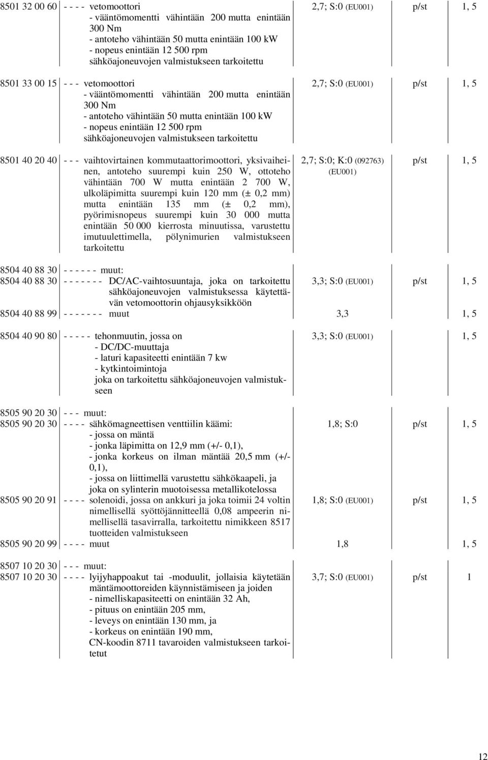 valmistukseen tarkoitettu 2,7; S:0 (EU001) p/st 1, 5 2,7; S:0 (EU001) p/st 1, 5 8501 40 20 40 - - - vaihtovirtainen kommutaattorimoottori, yksivaiheinen, antoteho suurempi kuin 250 W, ottoteho