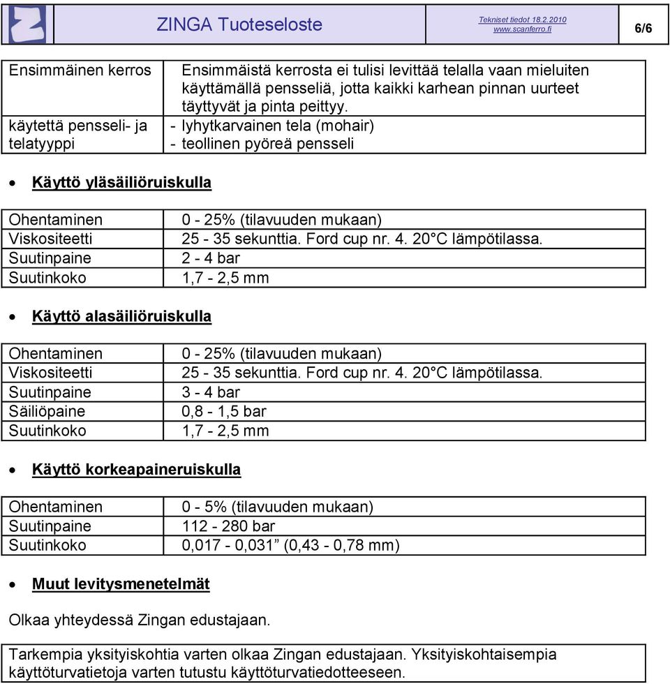 peittyy. - lyhytkarvainen tela (mohair) - teollinen pyöreä pensseli Käyttö yläsäiliöruiskulla Viskositeetti Suutinpaine Suutinkoko 0-25% (tilavuuden mukaan) 25-35 sekunttia. Ford cup nr. 4.