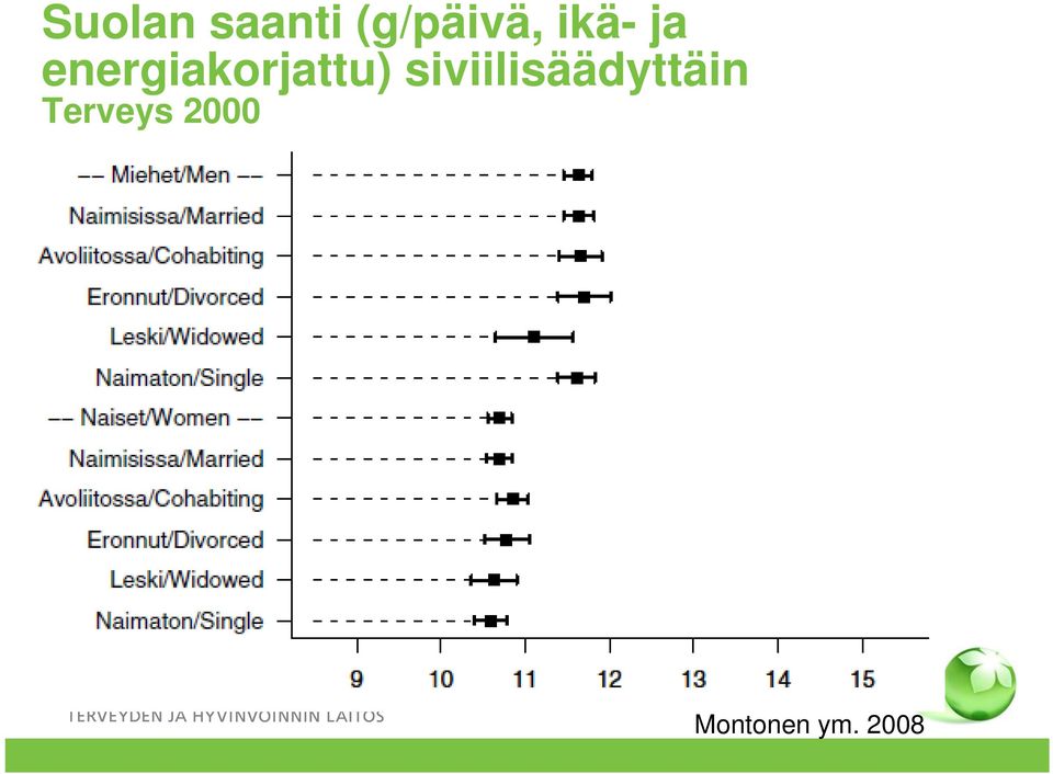 siviilisäädyttäin