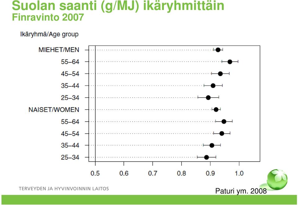 ikäryhmittäin