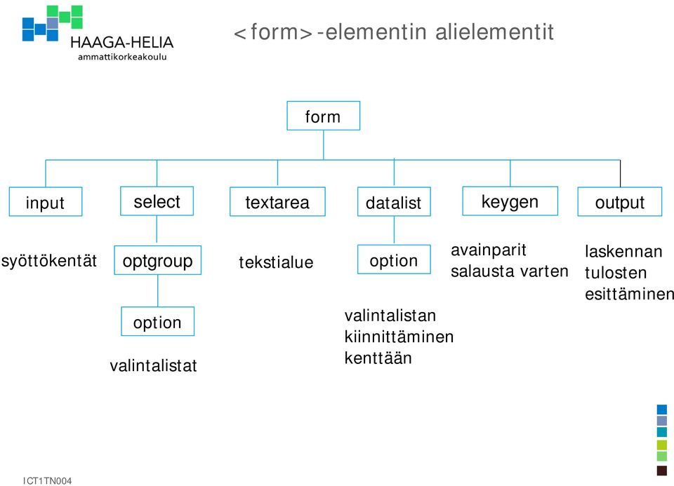 valintalistat tekstialue option valintalistan