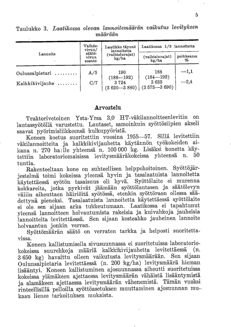 Kalkkikivijauhe C/7 3 724 3 635 9,4 (3 620-3 880) (3 575-3 690) Arvostelu Traktorivetoinen Ysta-Yrsa 3,0 HT-väkilannoitteenlevitin on lautassyötöllä varustettu.