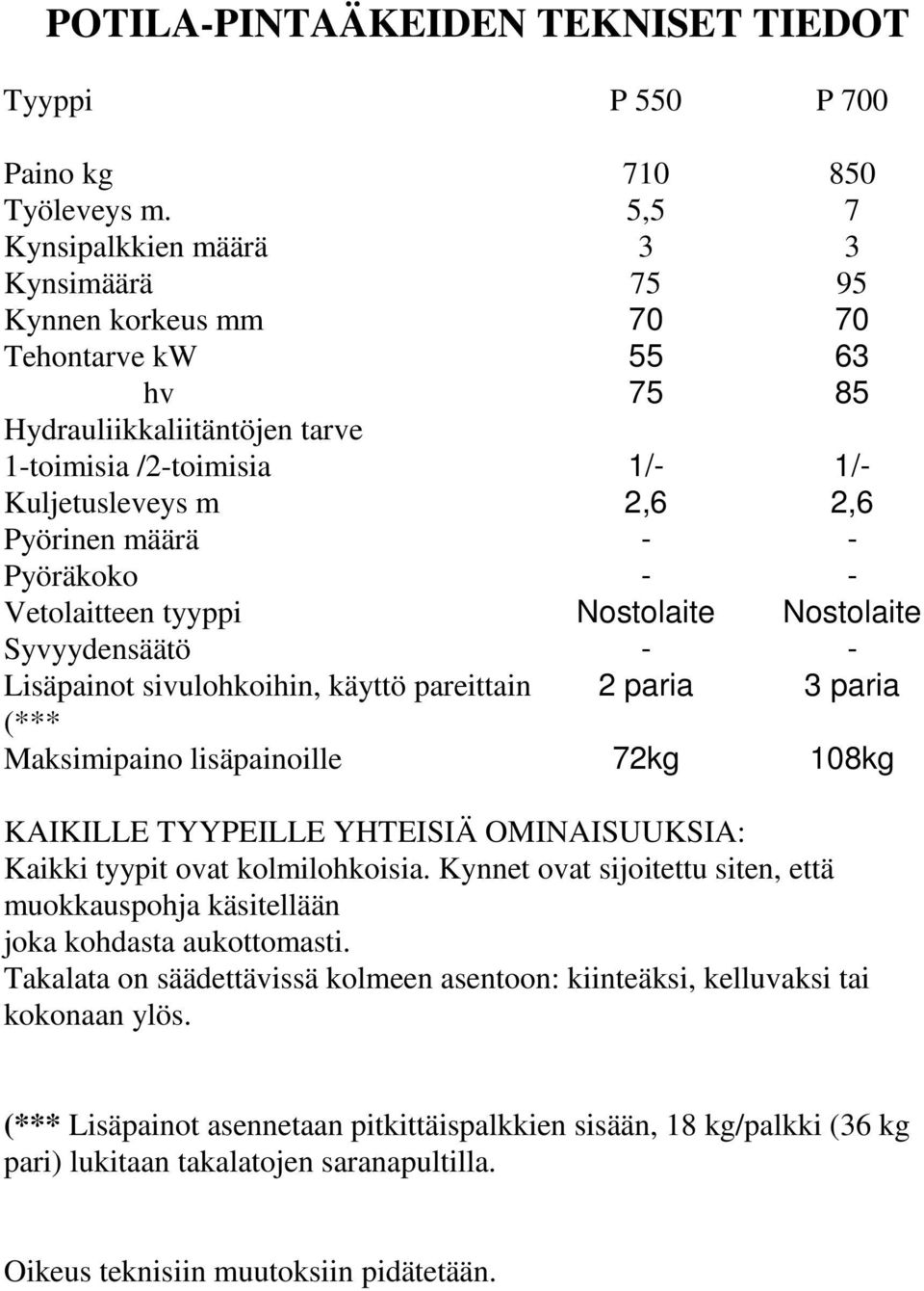 määrä - - Pyöräkoko - - Vetolaitteen tyyppi Nostolaite Nostolaite Syvyydensäätö - - Lisäpainot sivulohkoihin, käyttö pareittain 2 paria 3 paria (*** Maksimipaino lisäpainoille 72kg 108kg KAIKILLE