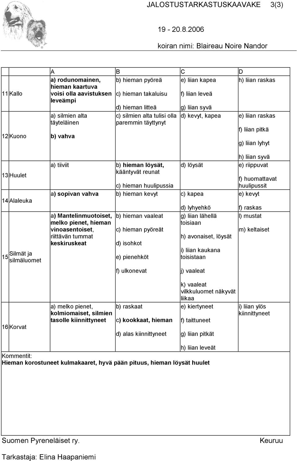 vahva g) liian lyhyt a) tiiviit b) hieman löysät, kääntyvät reunat c) hieman huulipussia a) sopivan vahva b) hieman kevyt c) kapea a) Mantelinmuotoiset, melko pienet, hieman vinoasentoiset, riittävän