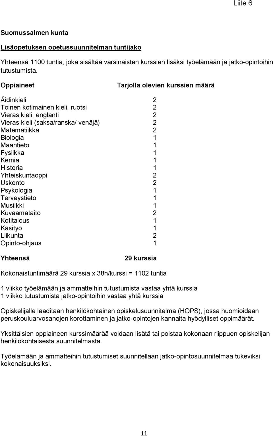 1 Kemia 1 Historia 1 Yhteiskuntaoppi 2 Uskonto 2 Psykologia 1 Terveystieto 1 Musiikki 1 Kuvaamataito 2 Kotitalous 1 Käsityö 1 Liikunta 2 Opinto-ohjaus 1 Yhteensä 29 kurssia Kokonaistuntimäärä 29