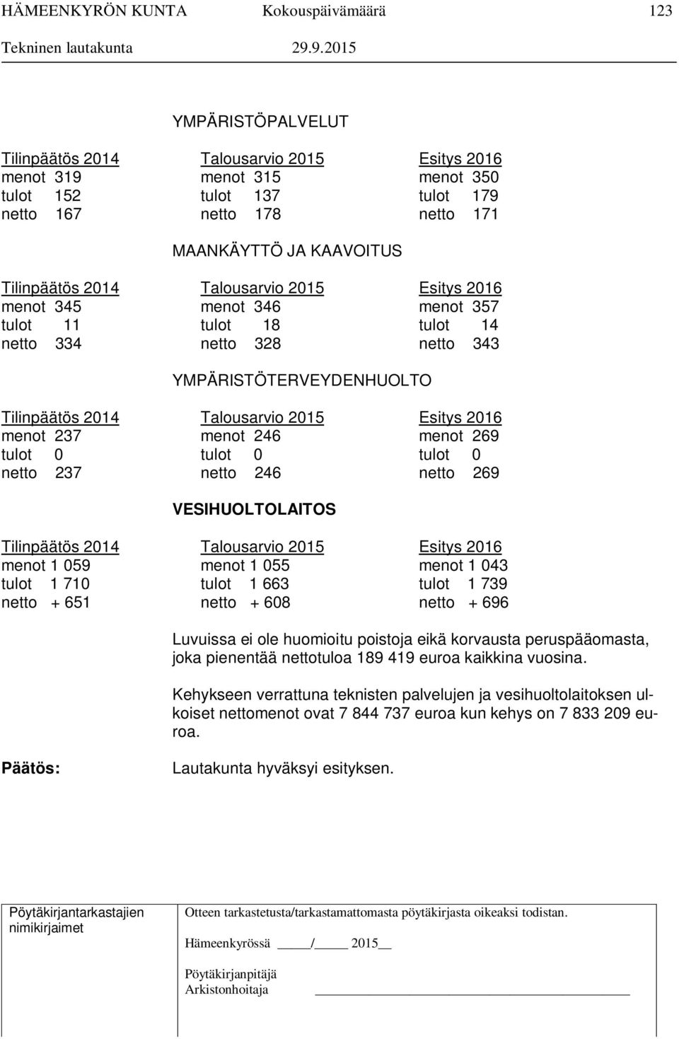 menot 1 043 tulot 1 710 tulot 1 663 tulot 1 739 netto + 651 netto + 608 netto + 696 Luvuissa ei ole huomioitu poistoja eikä korvausta peruspääomasta, joka pienentää nettotuloa 189 419