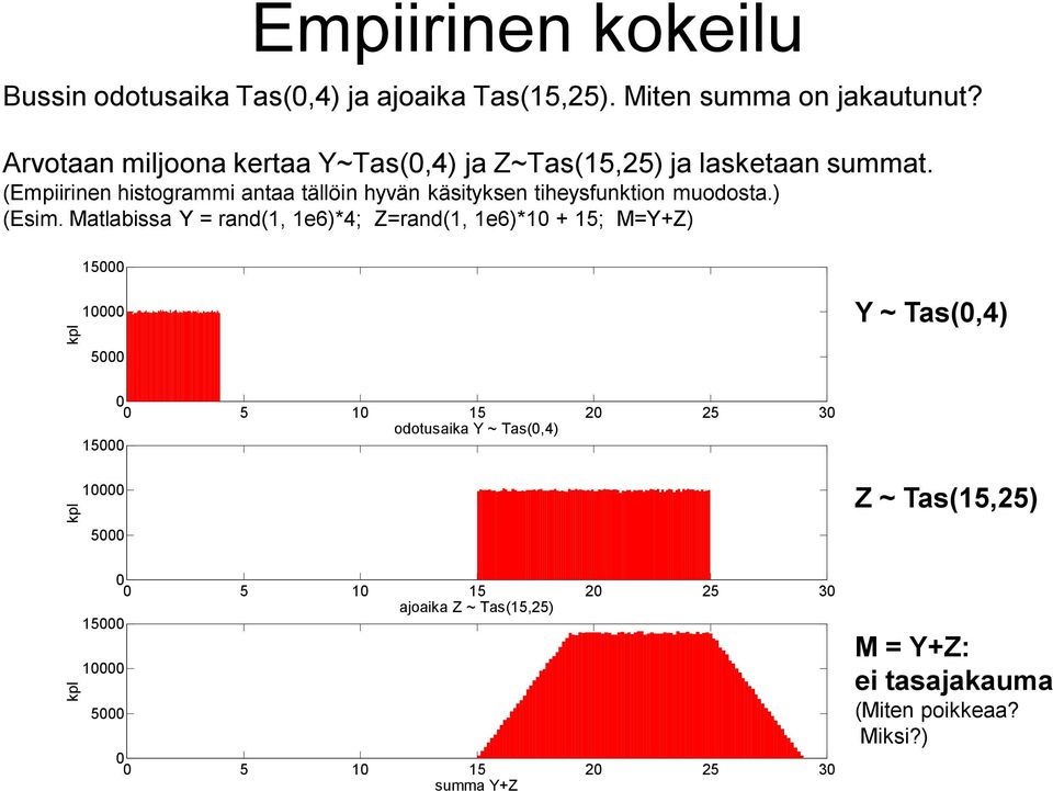 (Empiirinen histogrammi antaa tällöin hyvän käsityksen tiheysfunktion muodosta.) (Esim.