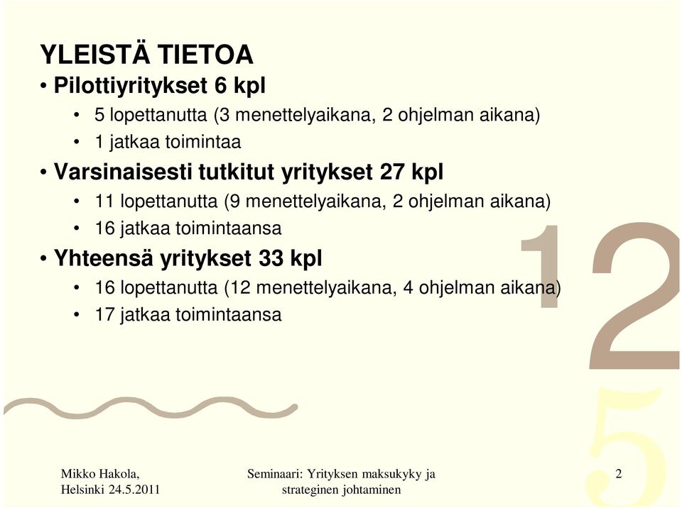 lopettanutta (9 menettelyaikana, 2 ohjelman aikana) 6 jatkaa toimintaansa Yhteensä