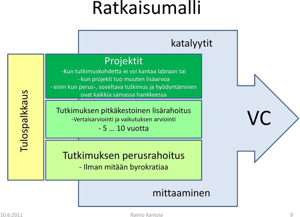 kaikkia samassa hankkeessa Tutkimuksen pitkäkestoinen lisärahoitus -Vertaisarviointi ja
