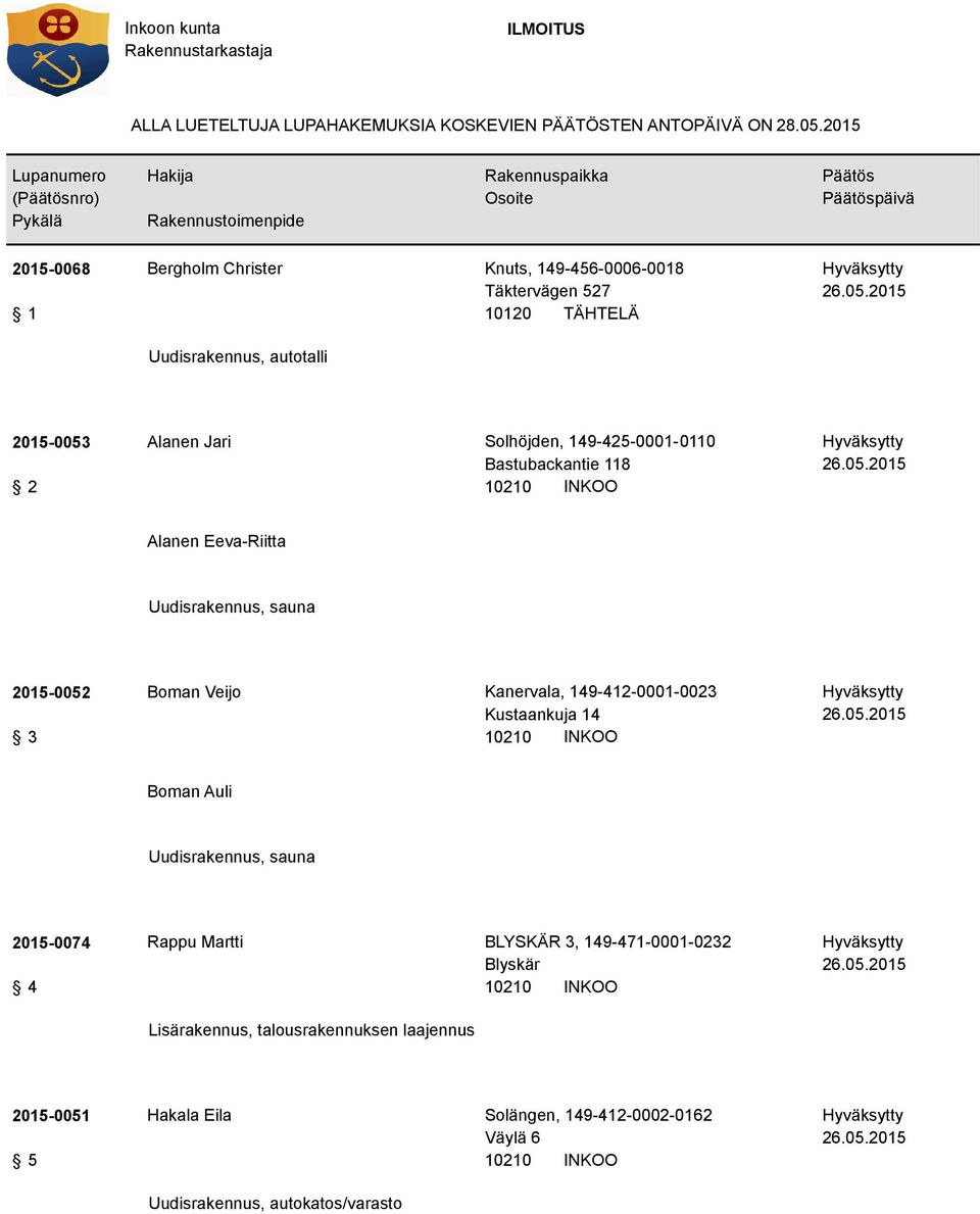 Solhöjden, 149-425-0001-0110 Bastubackantie 118 Alanen Eeva-Riitta Uudisrakennus, sauna 2015-0052 3 Boman Veijo Kanervala, 149-412-0001-0023