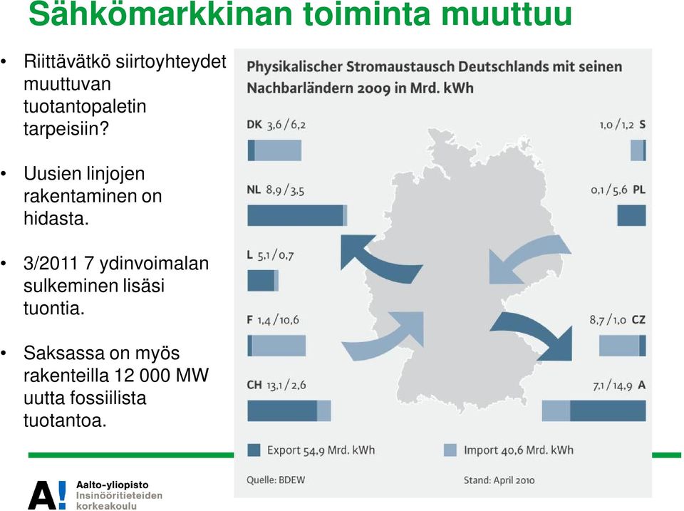 Uusien linjojen rakentaminen on hidasta.