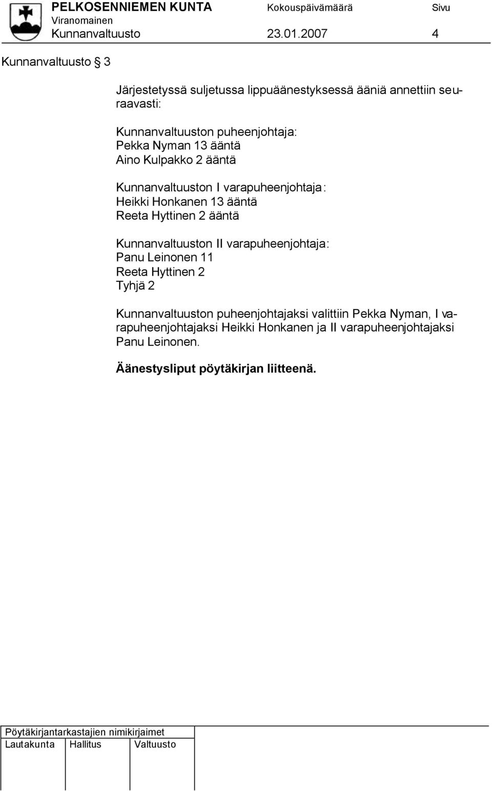 Pekka Nyman 13 ääntä Aino Kulpakko 2 ääntä Kunnanvaltuuston I varapuheenjohtaja: Heikki Honkanen 13 ääntä Reeta Hyttinen 2 ääntä