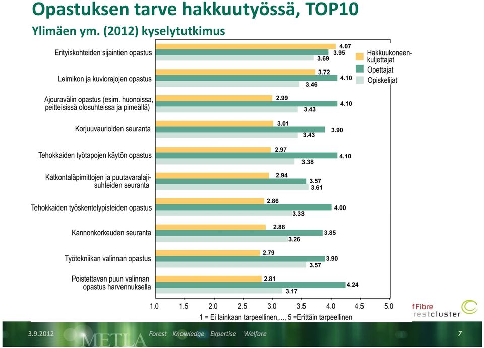 TOP10 Ylimäen ym.