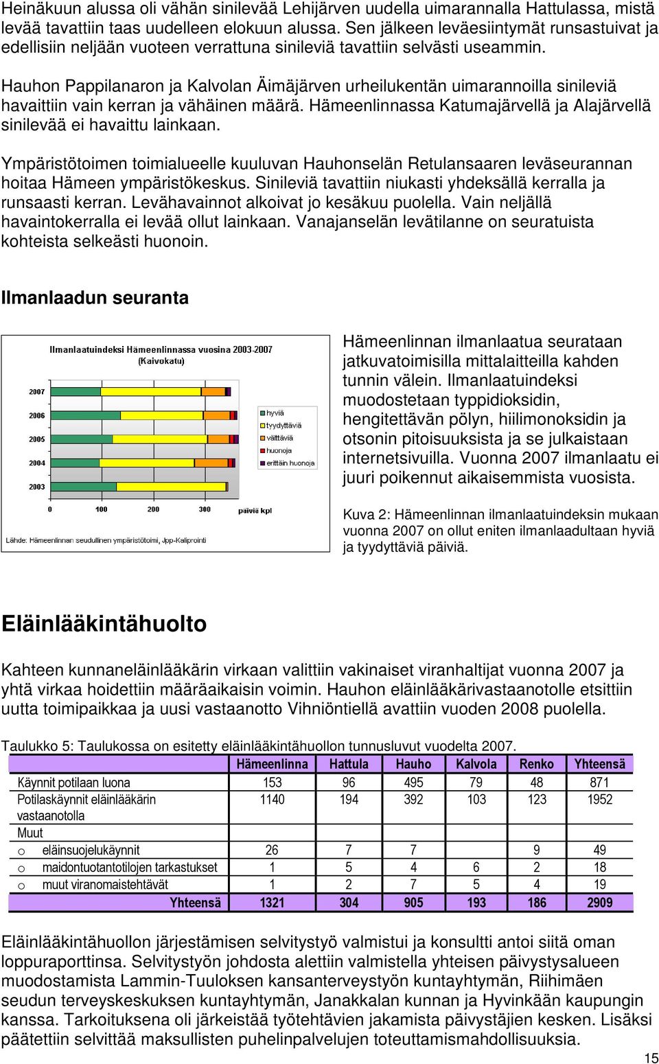 Hauhn Pappilanarn ja Kalvlan Äimäjärven urheilukentän uimarannilla sinileviä havaittiin vain kerran ja vähäinen määrä. Hämeenlinnassa Katumajärvellä ja Alajärvellä sinilevää ei havaittu lainkaan.