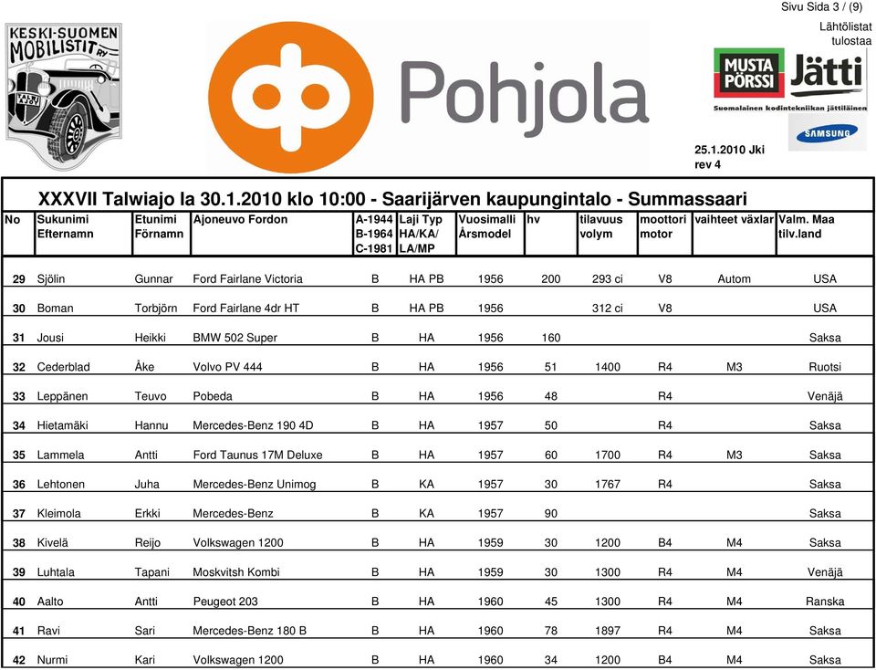Antti Ford Taunus 17M Deluxe B HA 1957 60 1700 R4 M3 Saksa 36 Lehtonen Juha Mercedes-Benz Unimog B KA 1957 30 1767 R4 Saksa 37 Kleimola Erkki Mercedes-Benz B KA 1957 90 Saksa 38 Kivelä Reijo