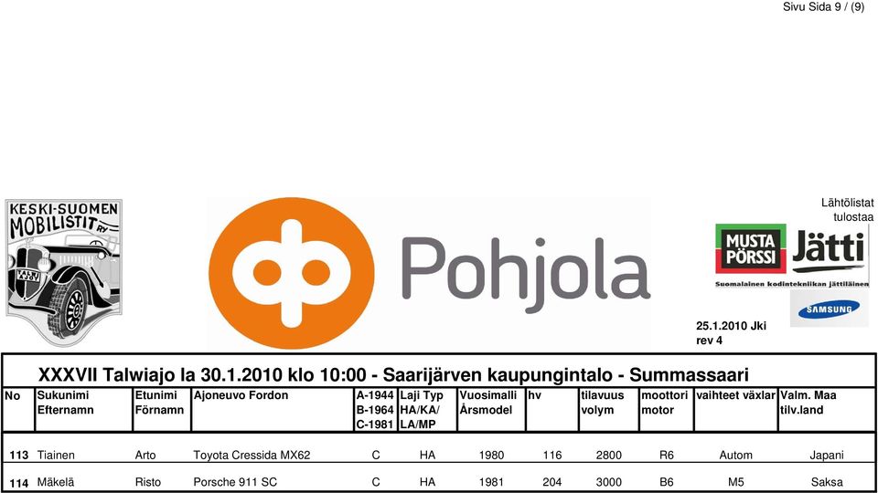 2800 R6 Autom Japani 114 Mäkelä Risto