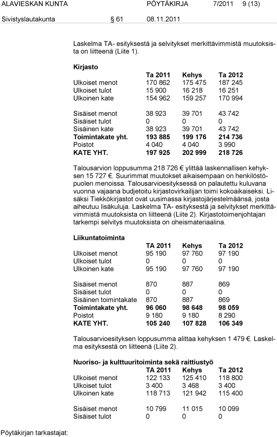 0 Sisäinen kate 38 923 39 701 43 742 Toimintakate yht. 193 885 199 176 214 736 Poistot 4 040 4 040 3 990 KATE YHT.