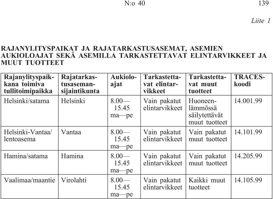 45 ma pe Vain pakatut elintarvikkeet Huoneenlämmössä säilytettävät muut tuotteet 14.001.99 Helsinki-Vantaa/ lentoasema Vantaa 8.00 15.