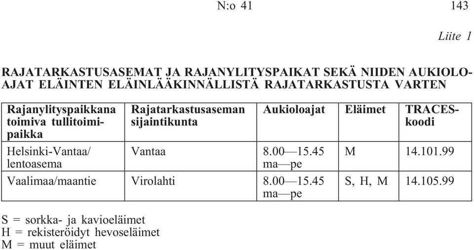 lentoasema Rajatarkastusaseman sijaintikunta Vantaa 8.00 15.
